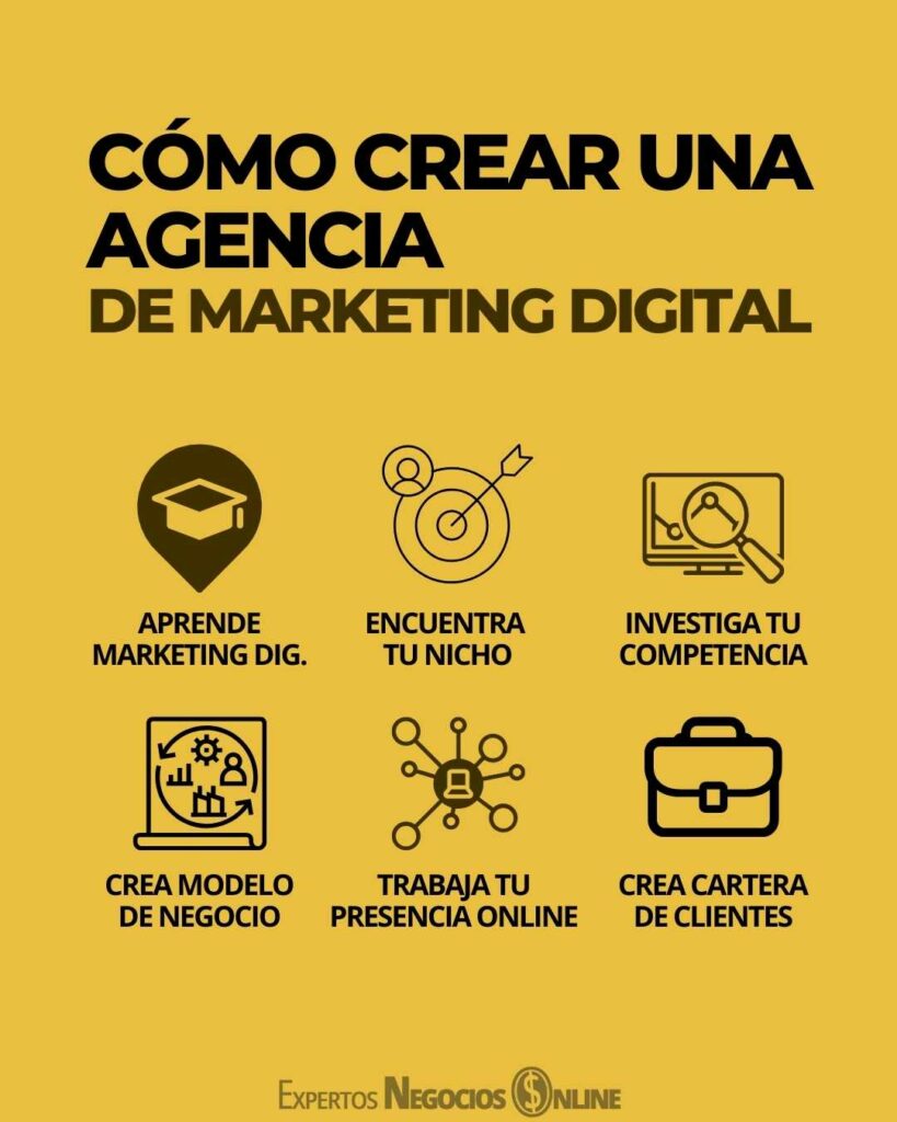 Como crear una agencia de marketing digital