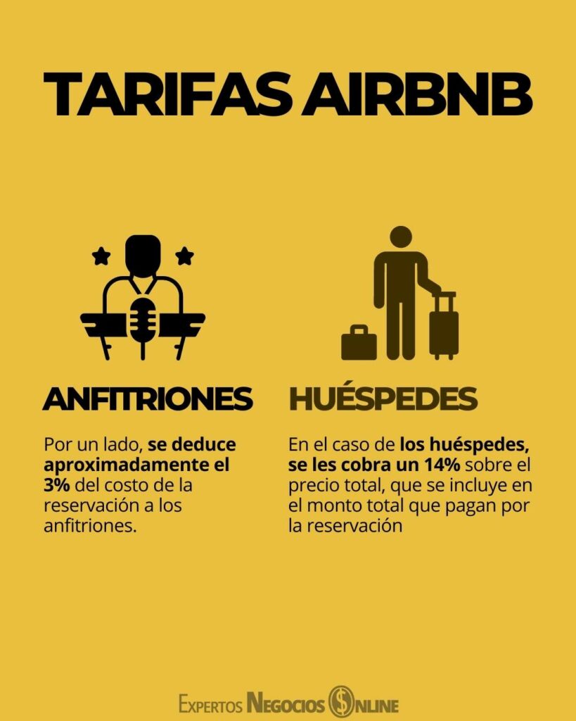 Tarifas de Airbnb