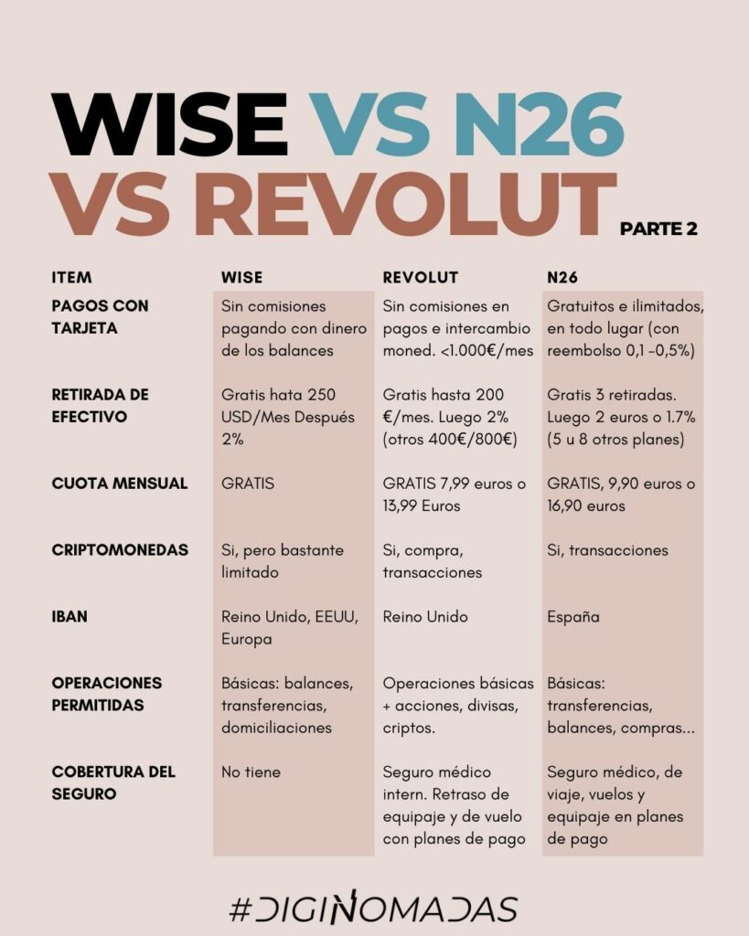 WISE VS N26 VS REVOLUT