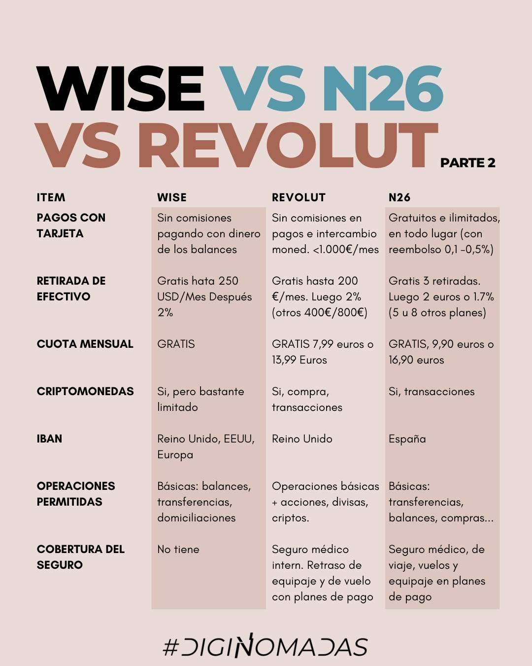diferencias-wise-vs-revolut-vs-n26-cu-l-mejor
