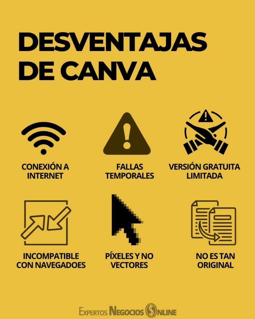 entajas de Canva