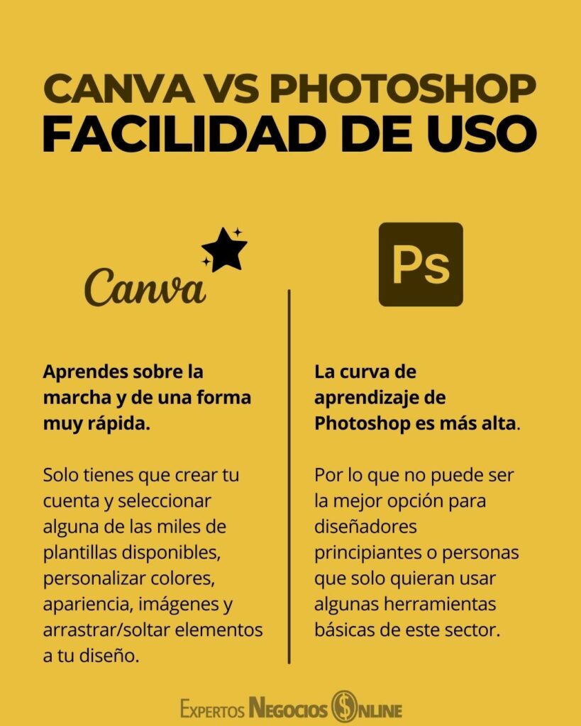 canva vs photoshop - facilidad de uso