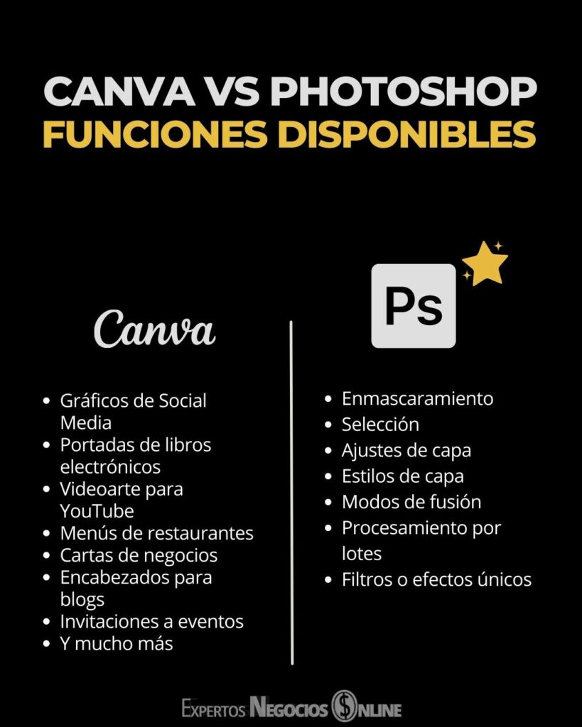 canva vs photoshop - funciones disponibles