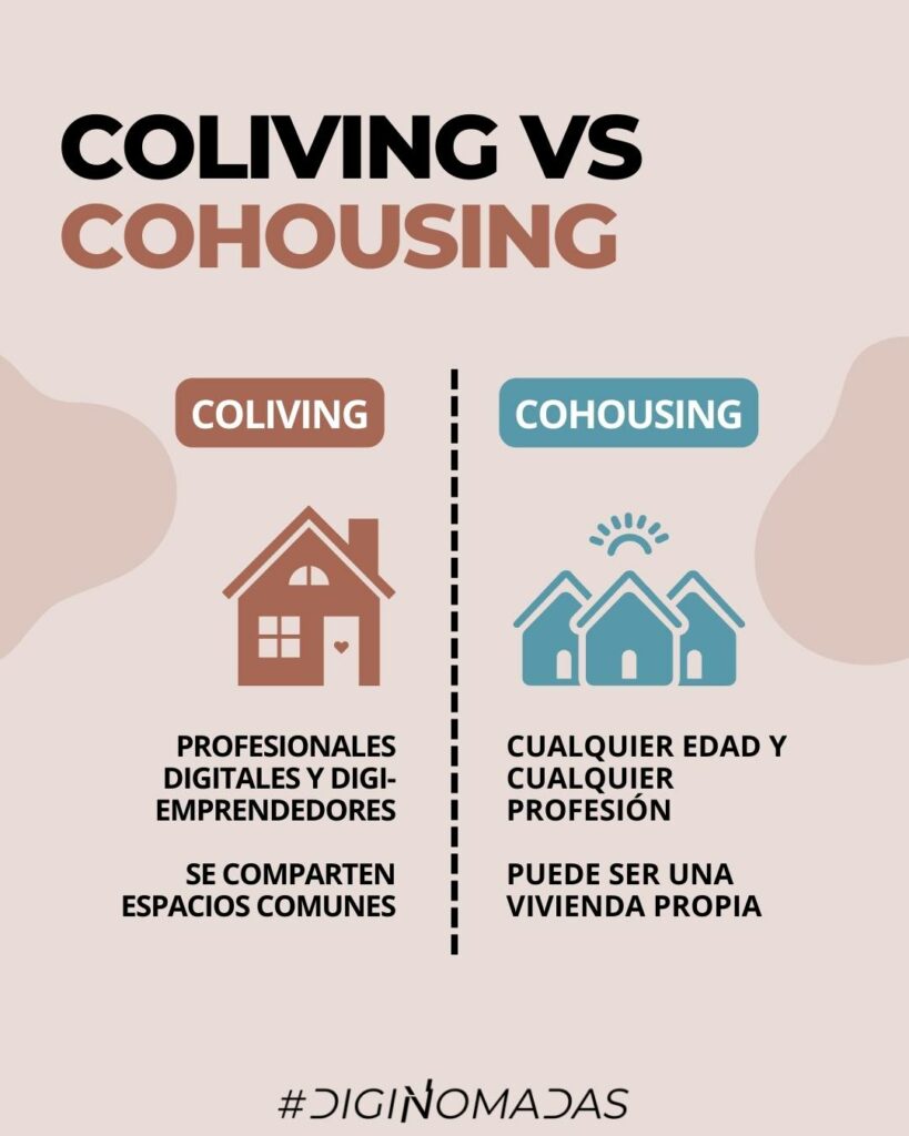 coliving vs COhousing
