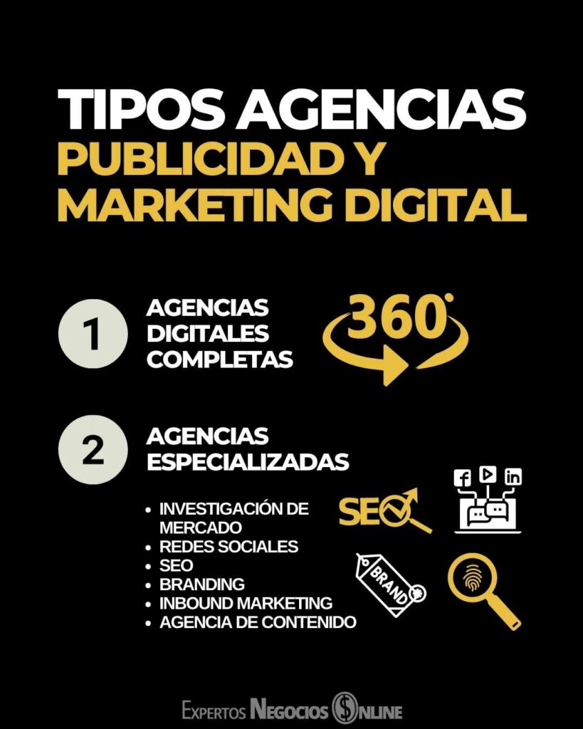 como poner una agencia de marketing digital - Tipos