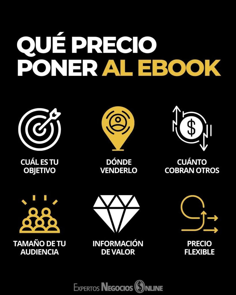 crear libros digitales interactivos