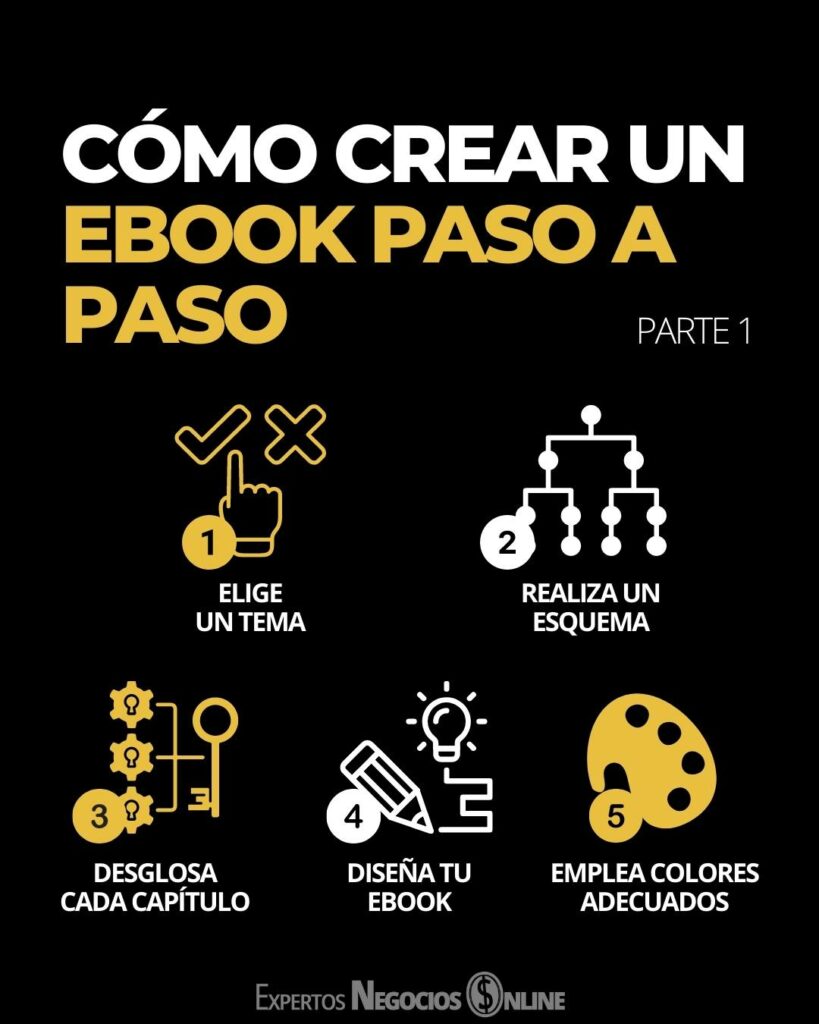 crear un ebook