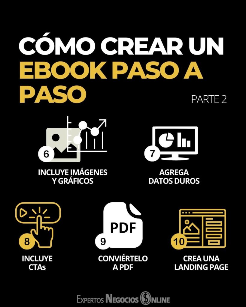 hacer un ebook