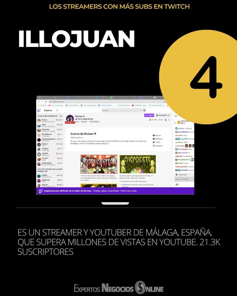 streamer con mas suscriptores en twitch