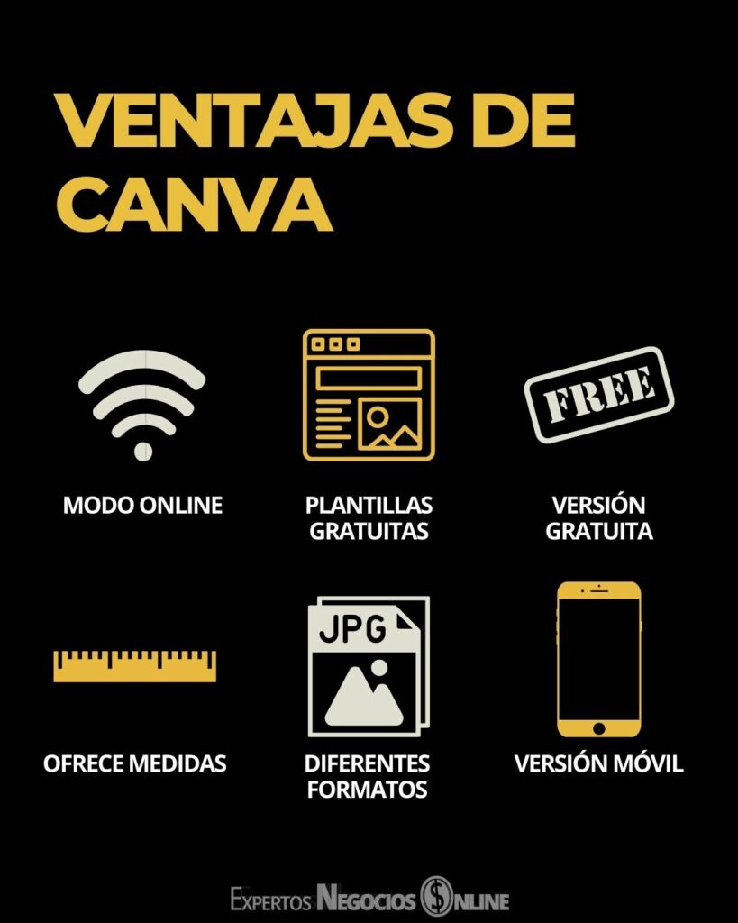 ventajas de CANVA