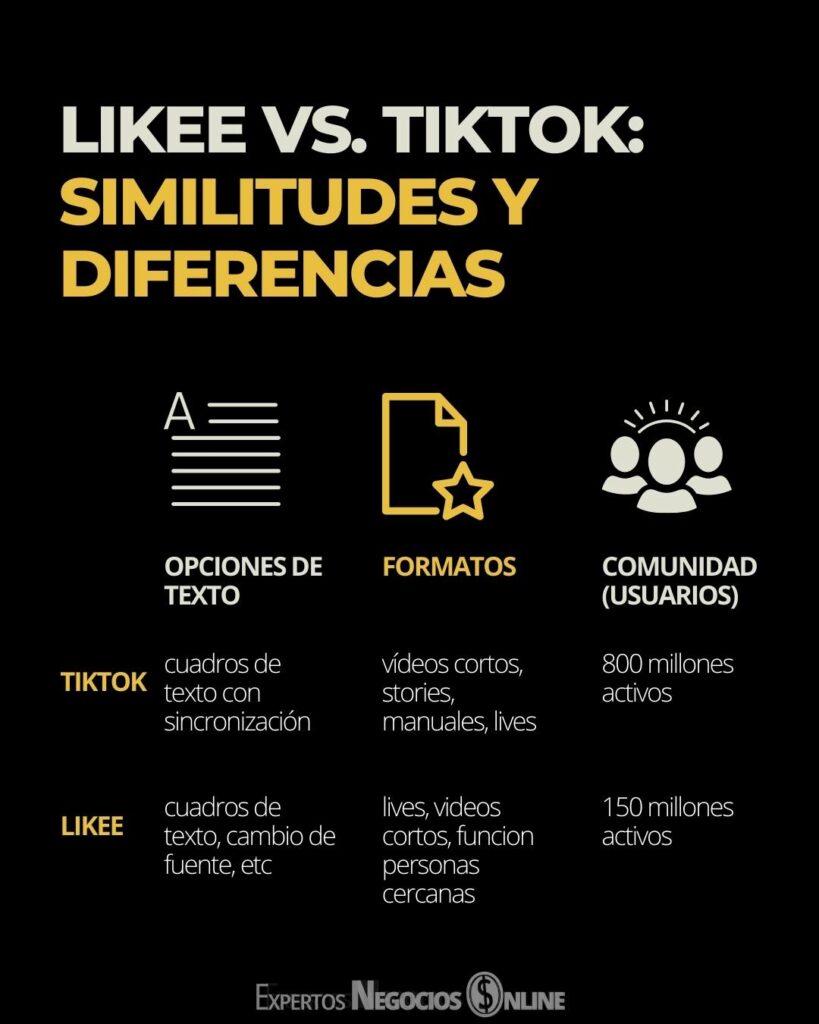 Likee vs. TikTok_ similitudes y diferencias