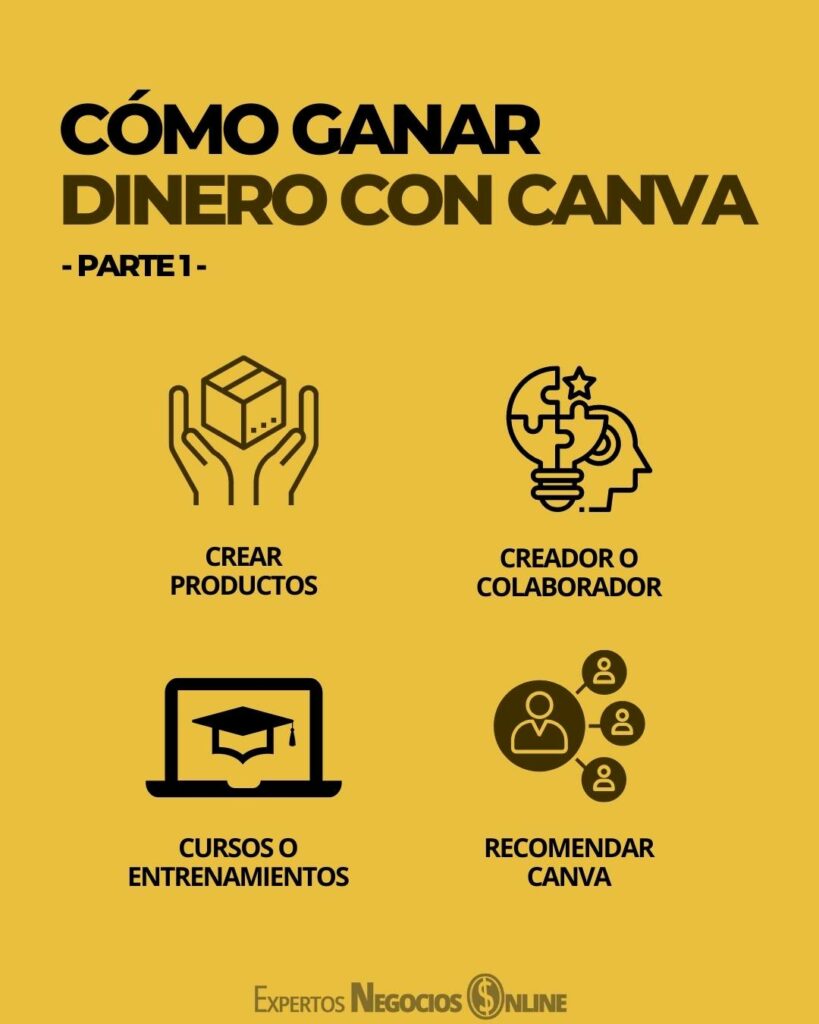 canva afiliados