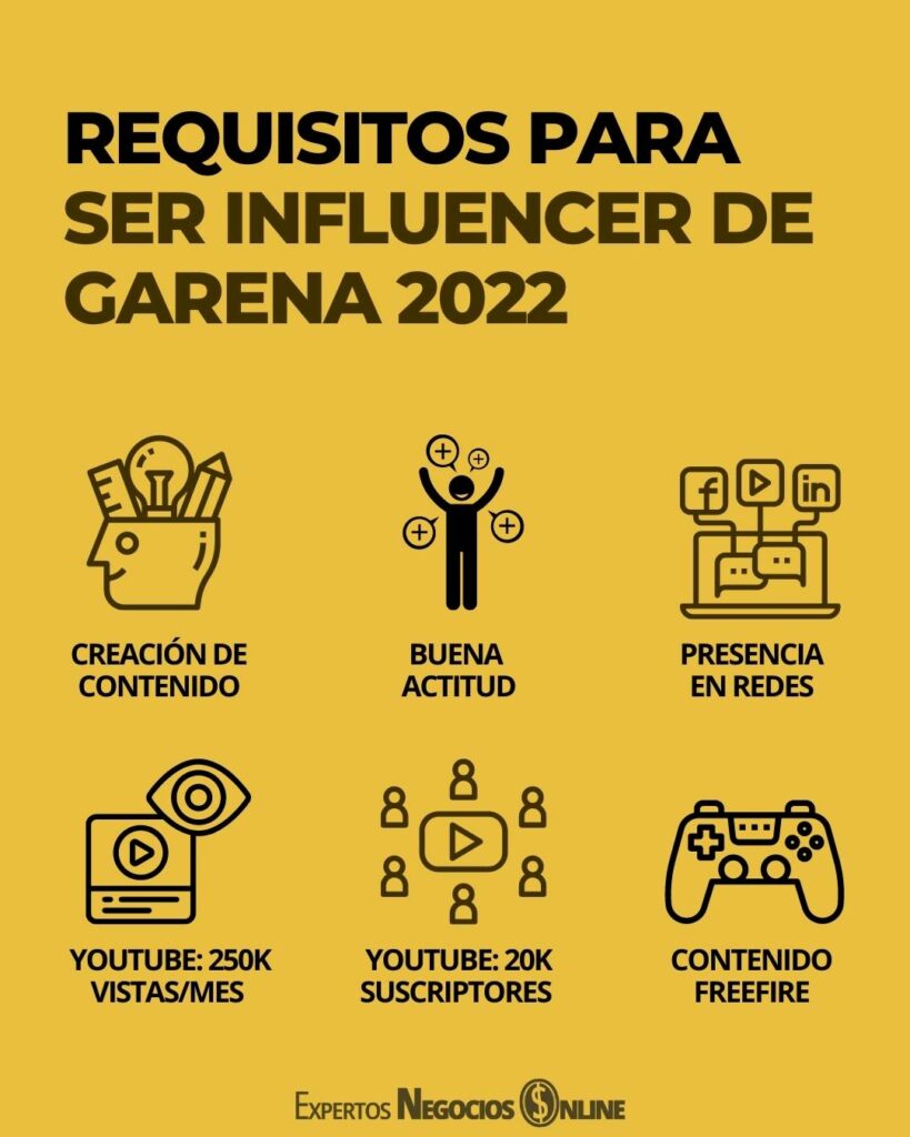 requisitos para ser influencer de garena 2022