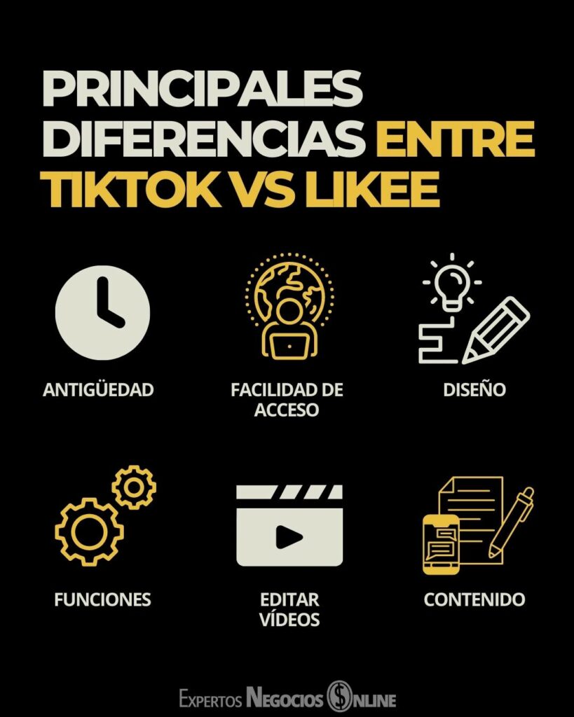 Que es Likee vs tiktok