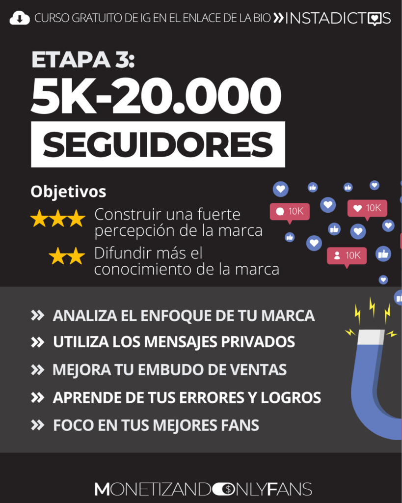 como ganar suscriptores de onlyfans desde Instagram