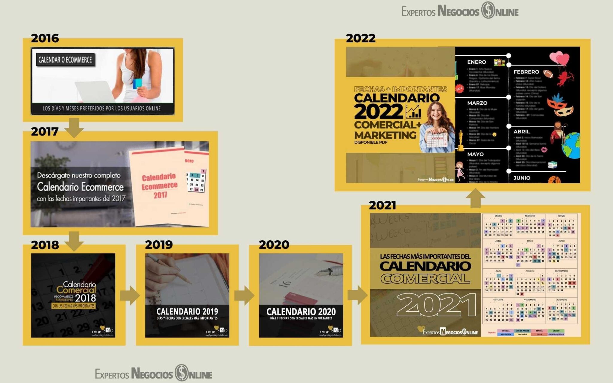 CALENDARIO Comercial 2024 Marketing & Retail
