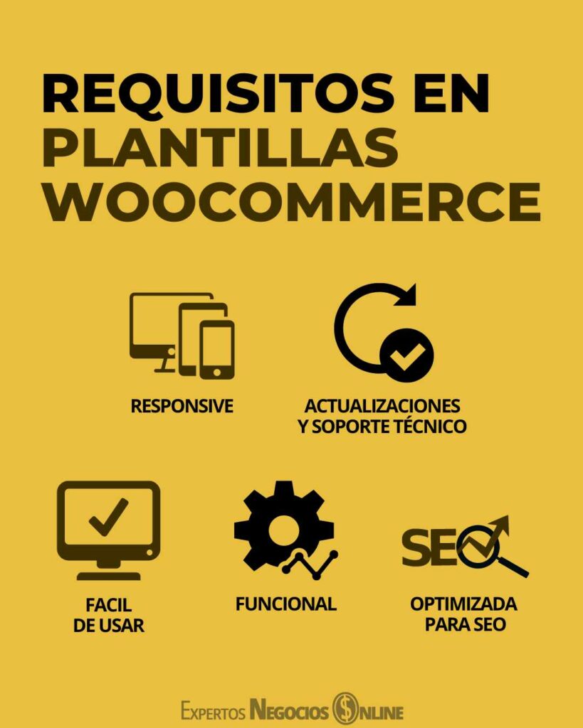 COMO DEBEN SER LAS PLANTILLAS WOOCOMMERCE