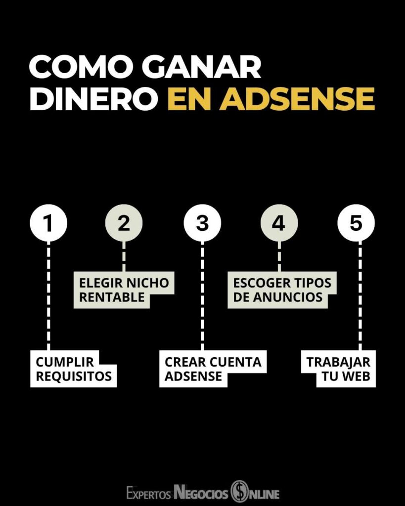 Como ganar dinero con Google Ads  AdSense  Anuncios de Google