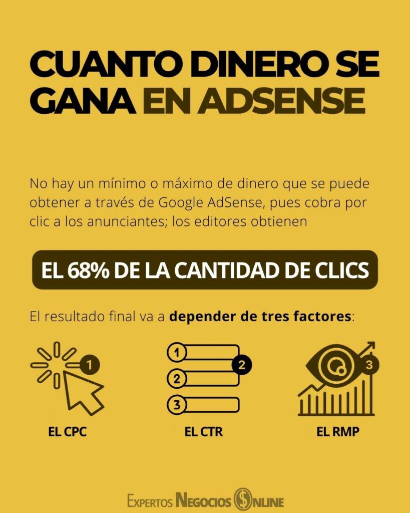 Cuanto dinero se gana con Google Ads  AdSense  Anuncios de Google