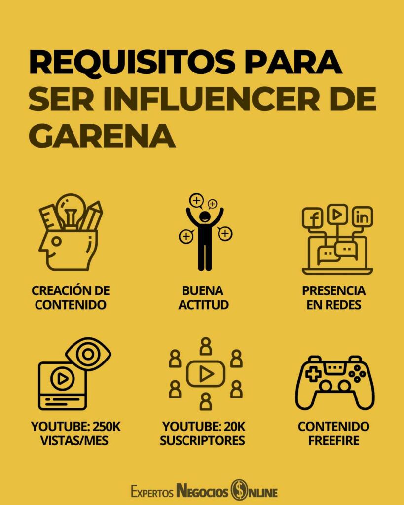 requisitos para ser influencer de garena 2024