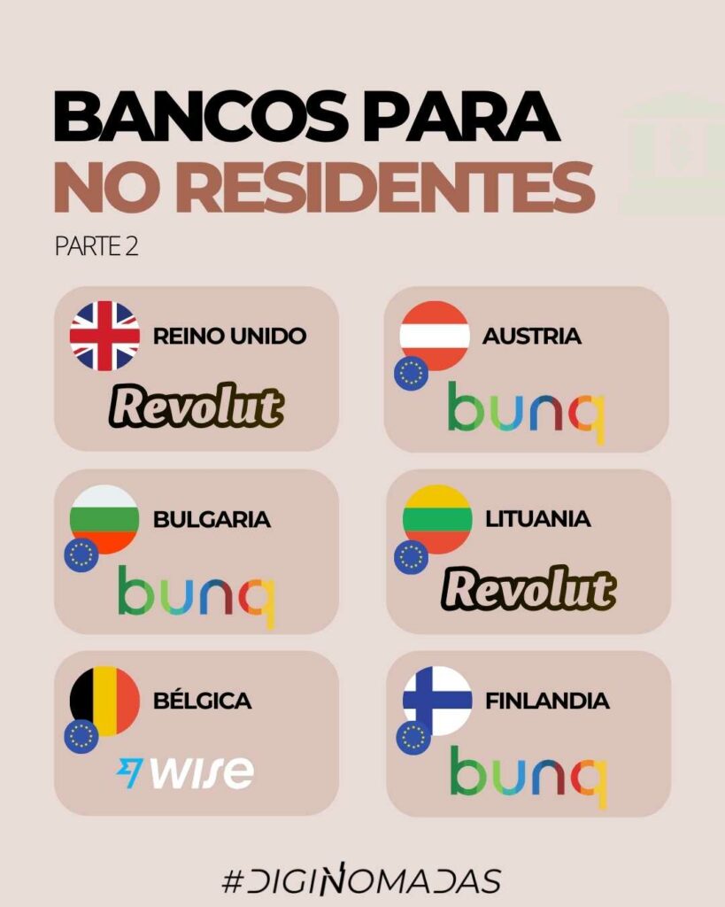 bancos para no residentes en Reino Unido, Austria, Bulgaria, Lituania, Bélgica y Finlandia
