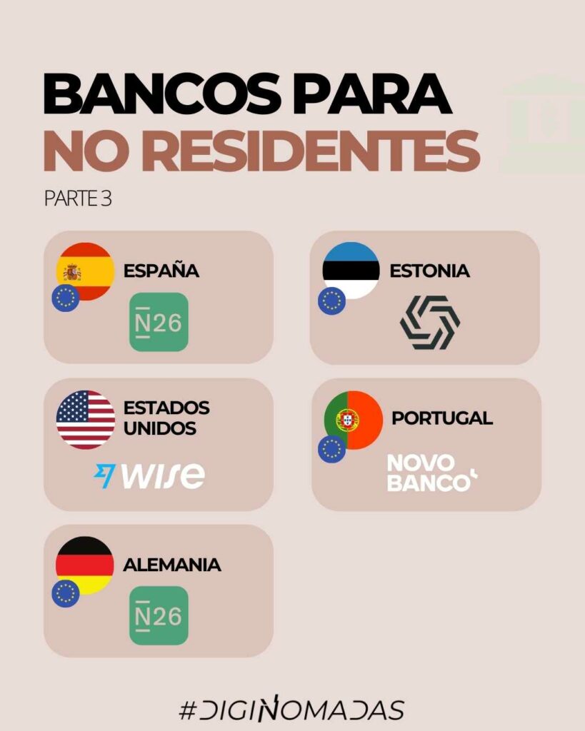 bancos para no residentes en estados unidos, España, Alemania, Portugal y Estonia
