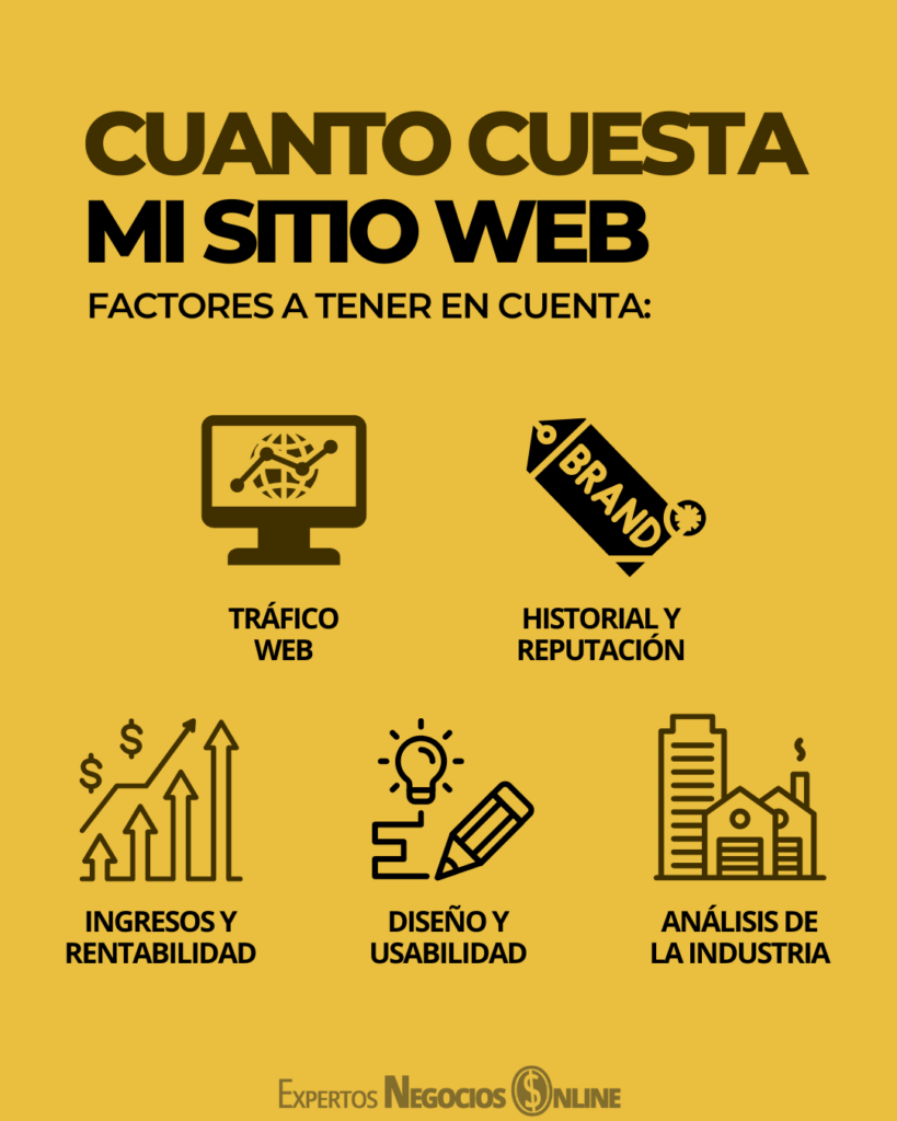 CUaNTO cuesta mi sitio web