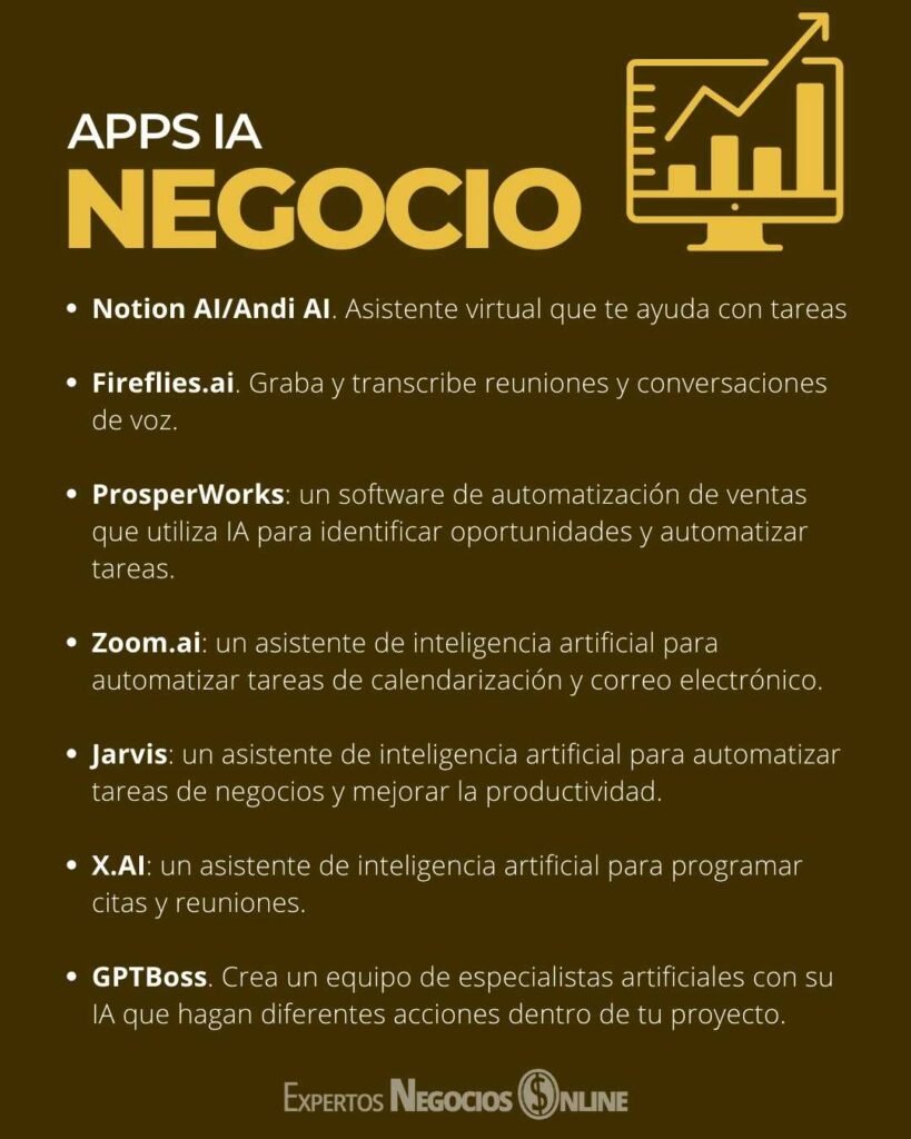 Las mejores aplicaciones de Inteligencia Artificial para negocios, empresas y productividad - Apps AI