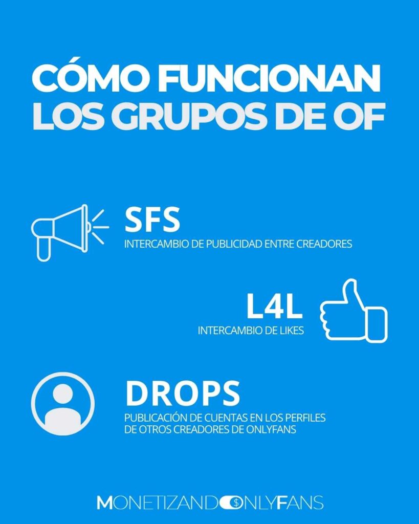 Como funcionan los grupos de Onlyfans