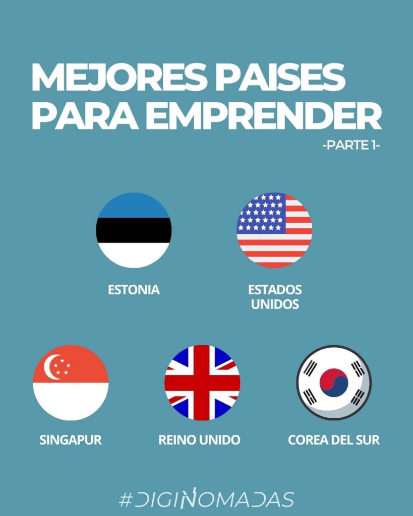 mejores paIses para emprender