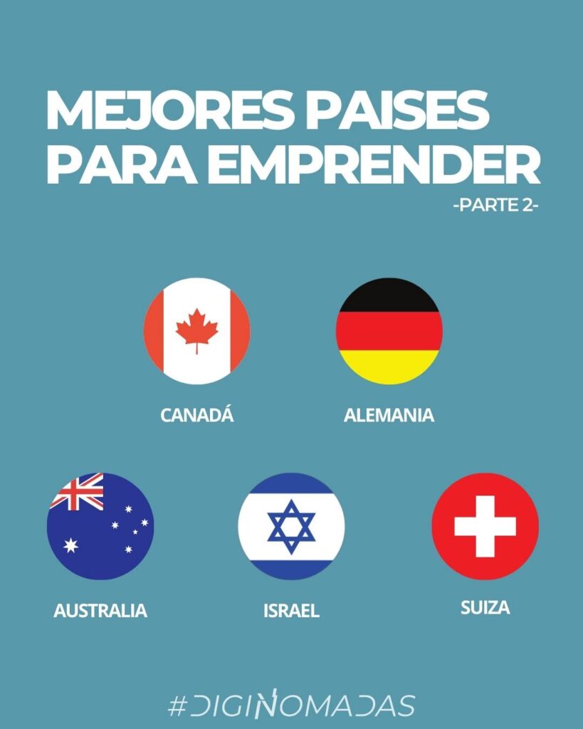 mejores paIses para emprender estonia