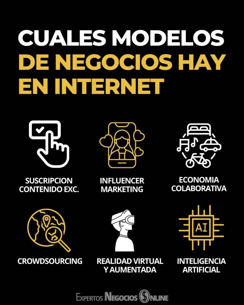 modelos de negocios en la economía digital