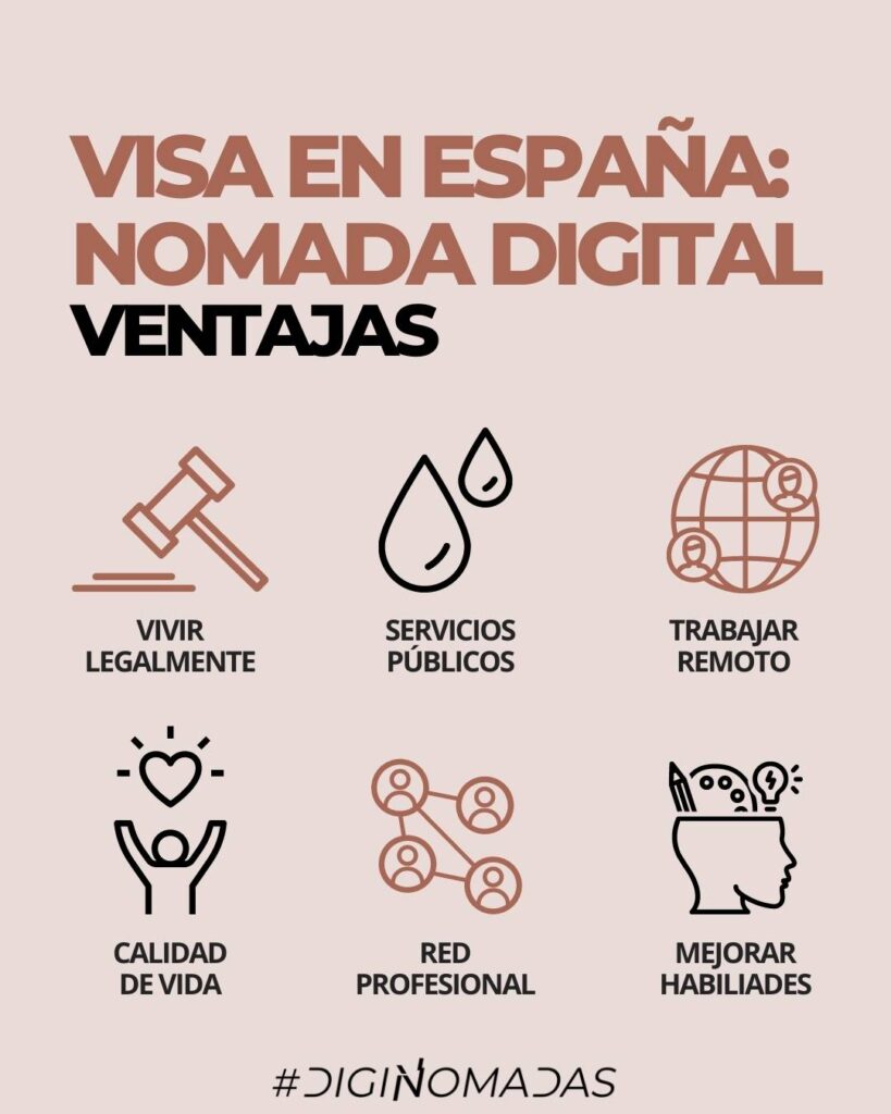 visa nomada digital españa