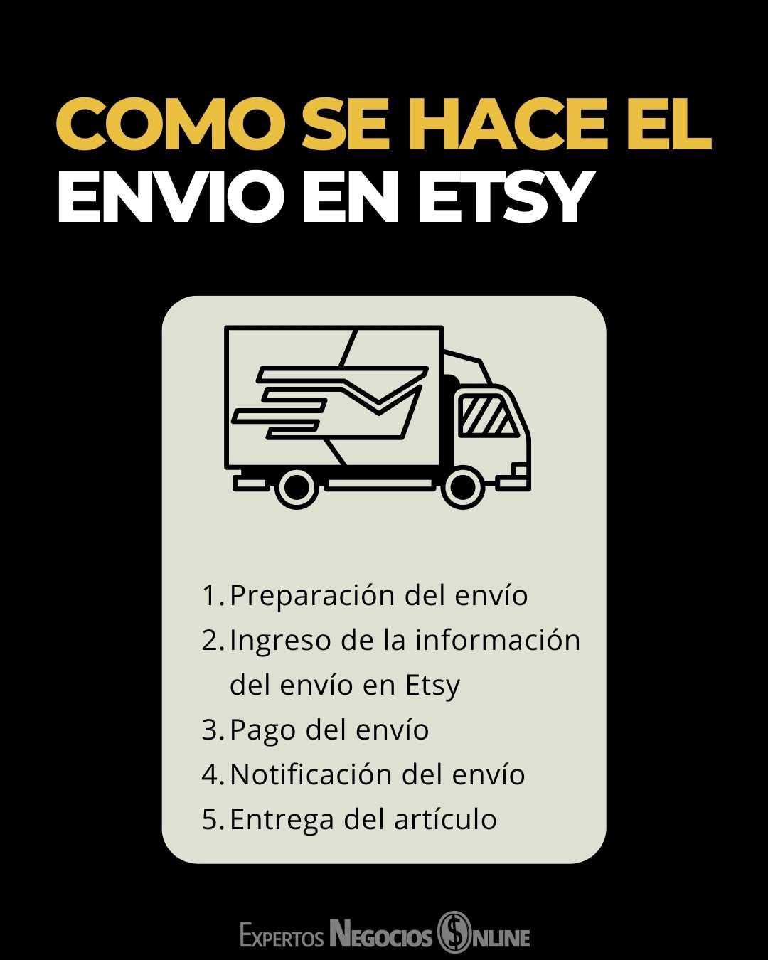 Como es el proceso de envio en Etsy