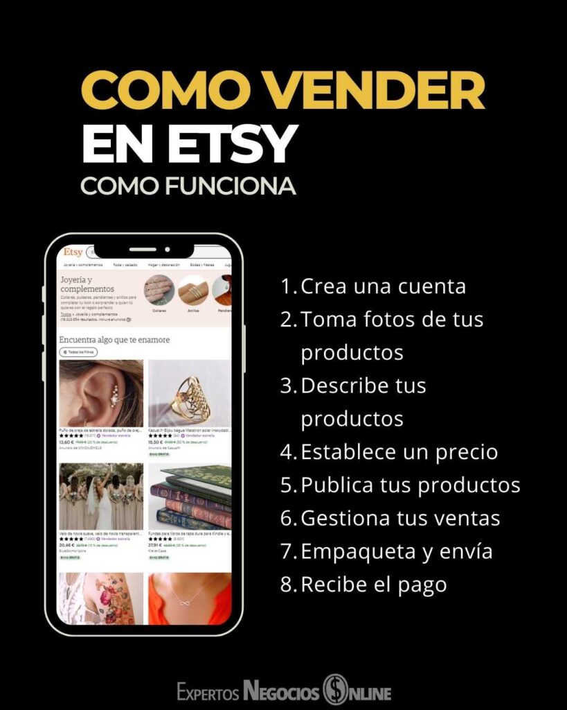 Como vender en ETSY Abrir tienda España, México
