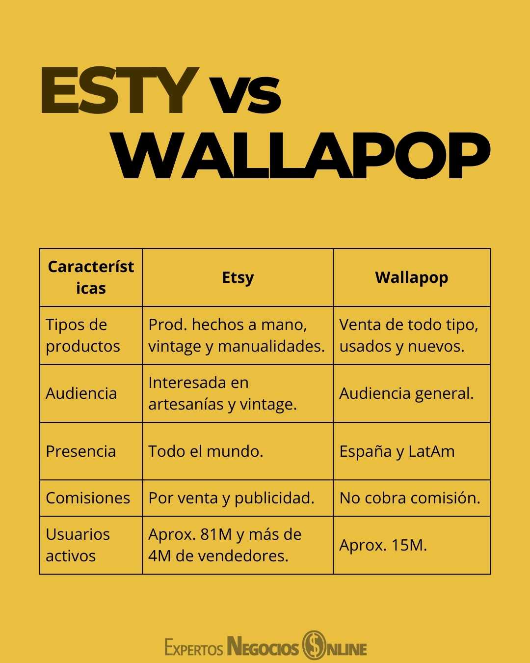 Diferencias entre Etsy vs Wallapop