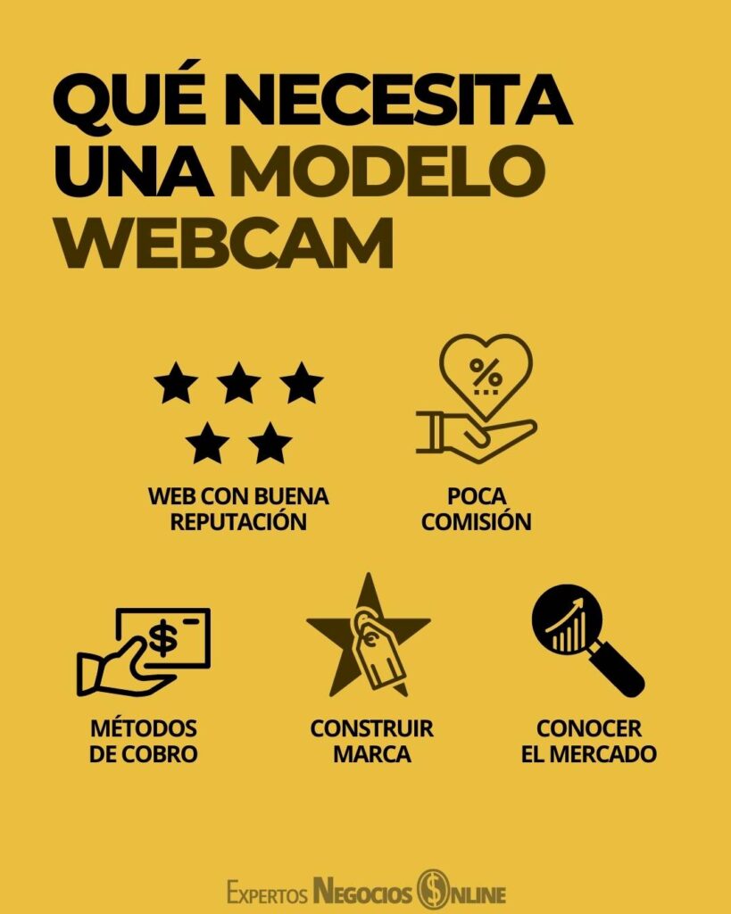 Qué se necesita para ser modelo webcam