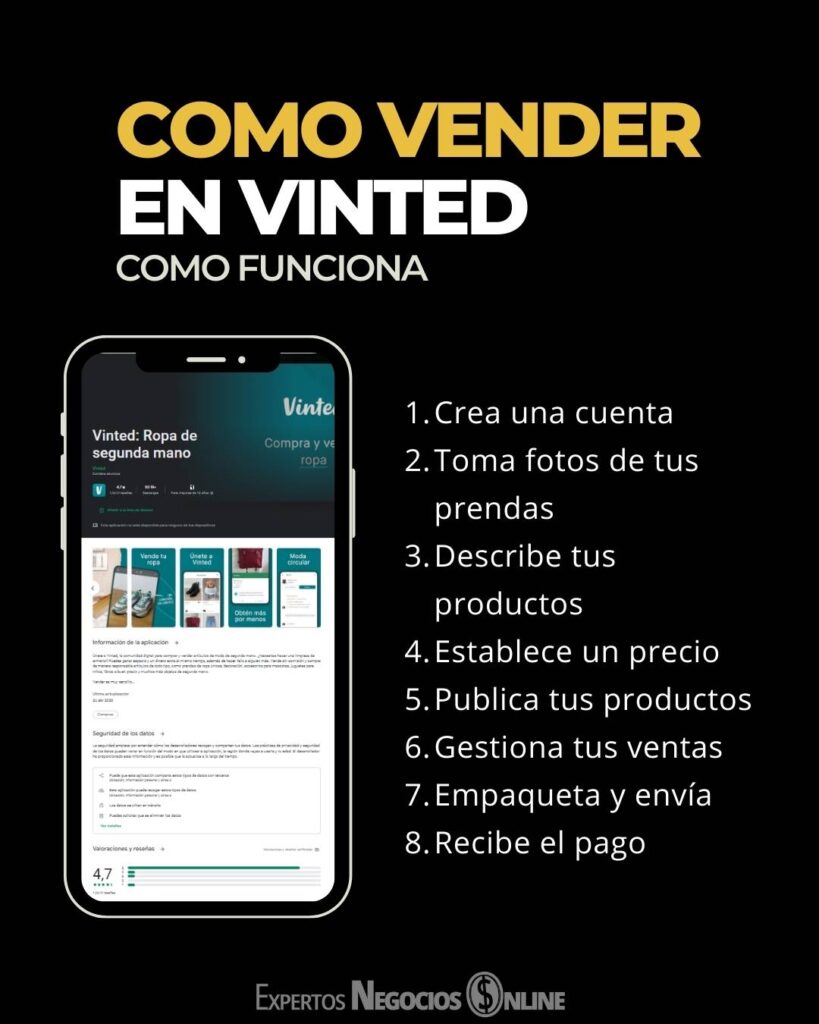 como vender en vinted