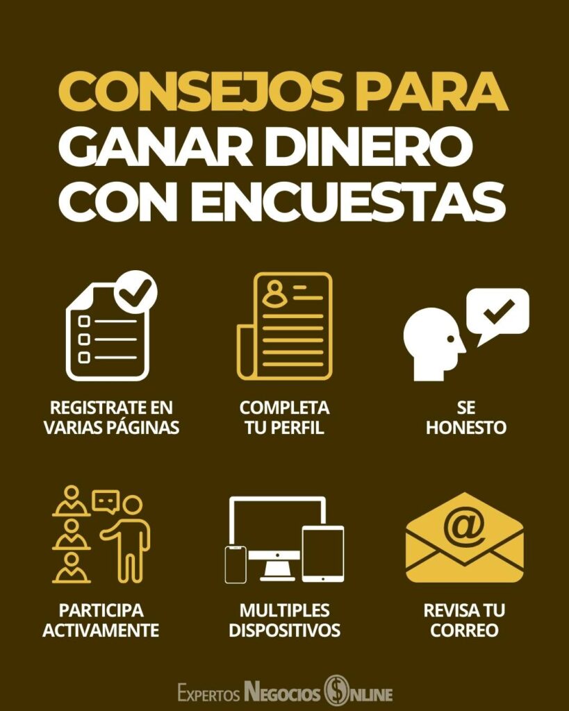 encuestas remuneradas por internet