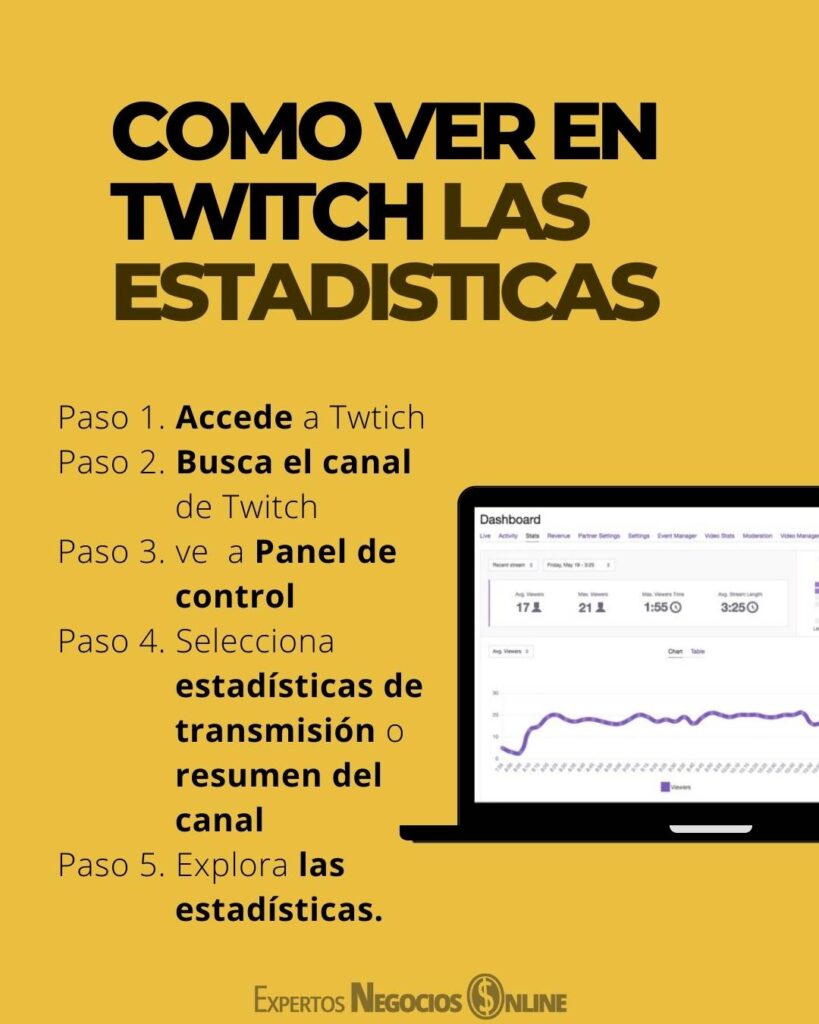 estadisticas de streamers