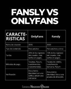 Que es FANSLY | Diferencias de Fansly vs ONLYFANS