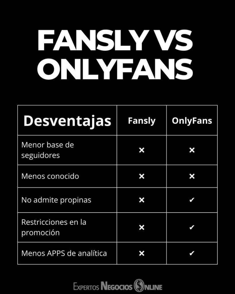 fansly o onlyfans desventajas