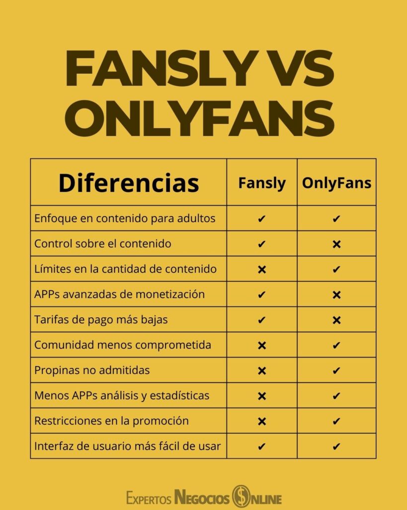 fansly o onlyfans diferencias