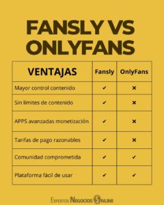 Que es FANSLY Diferencias de Fansly vs ONLYFANS