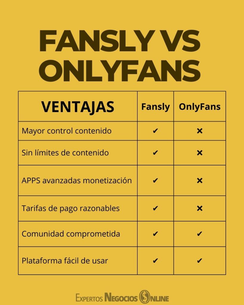 fansly o onlyfans ventajas