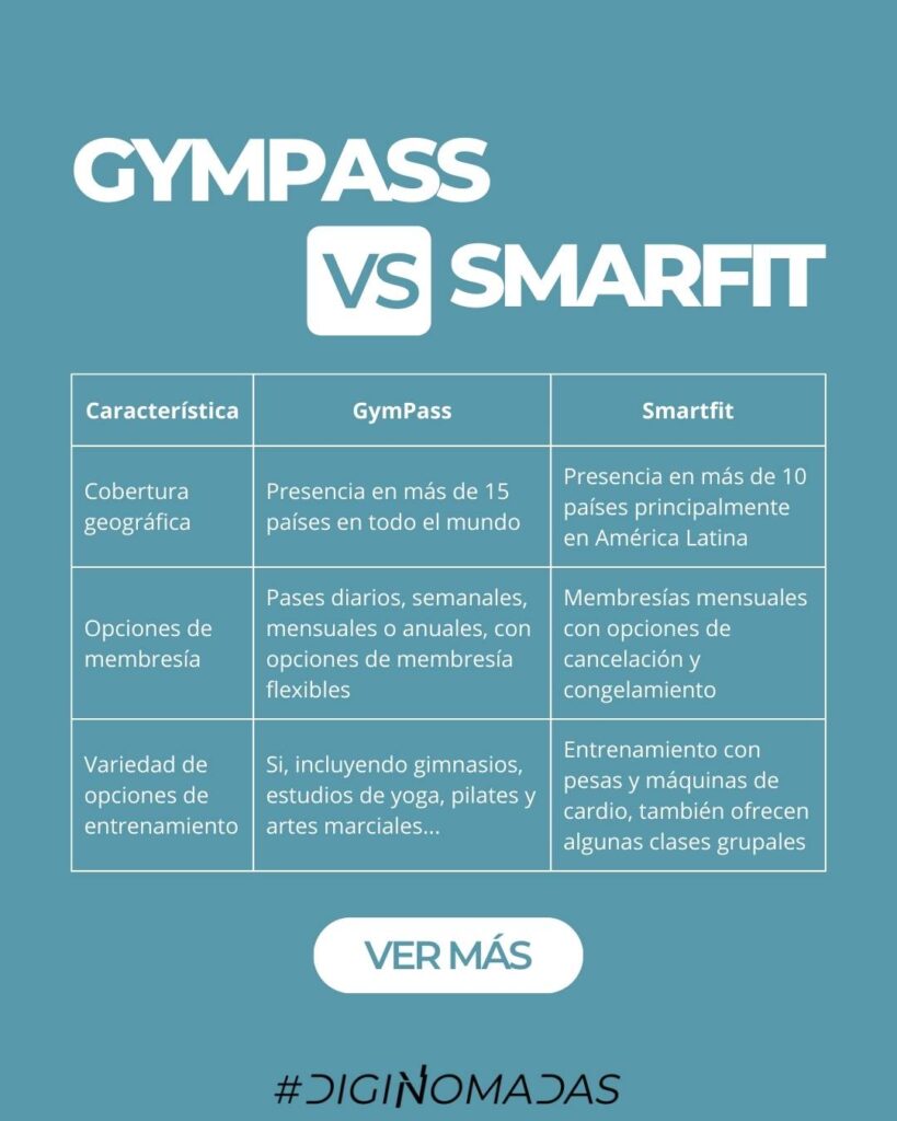 gympass vs smartfit