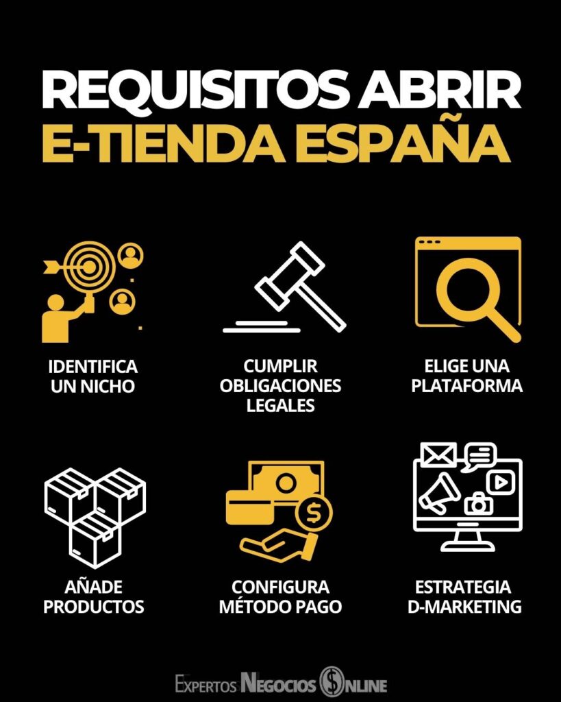 requisitos para abrir una tienda online en españa