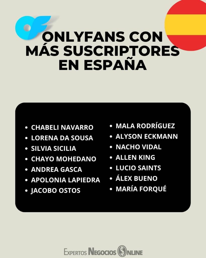 Onlyfans con mas suscriptores en España