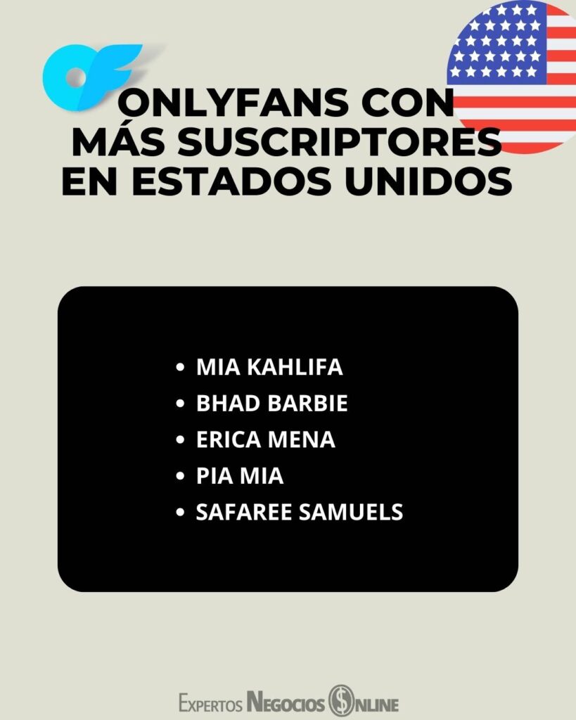 Onlyfans con mas suscriptores en Estados Unidos