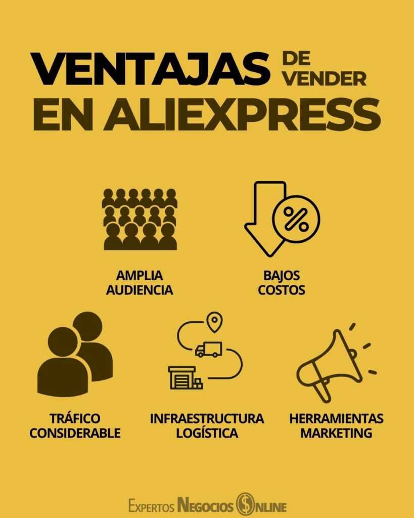 como vender en aliexpress